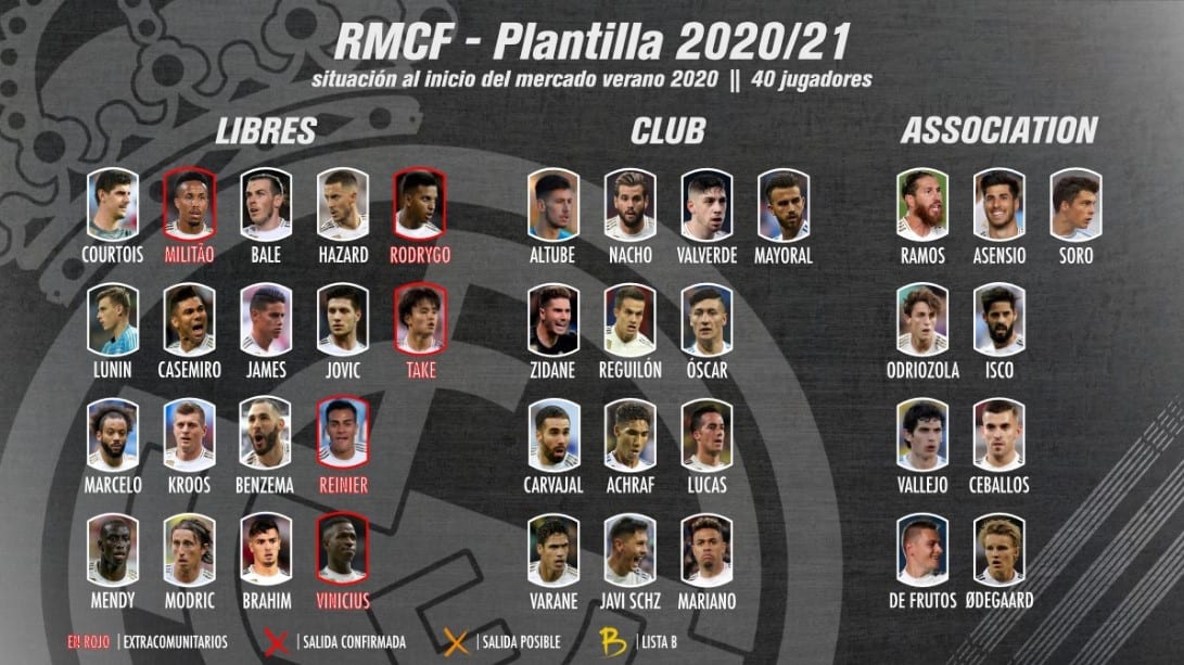 Cupos Plantilla Real Madrid verano 2020