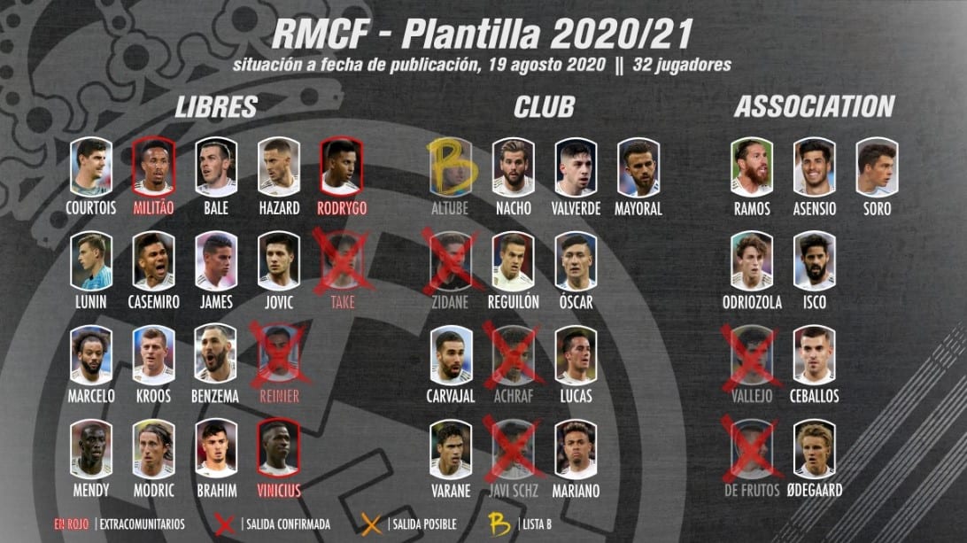 Situación cupos Real Madrid 2020