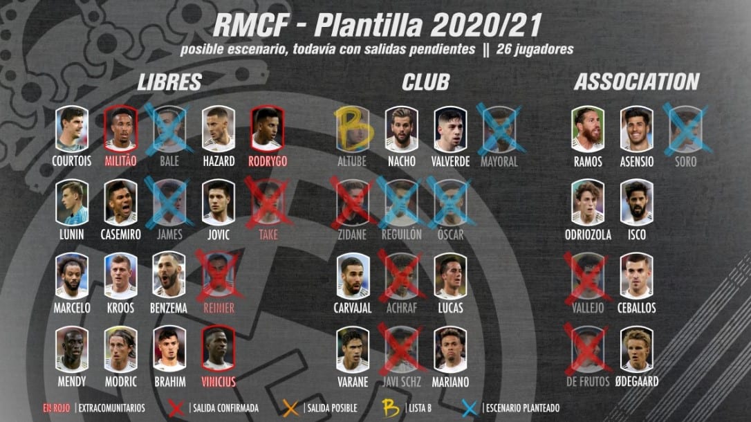 Cupos Real Madrid UEFA