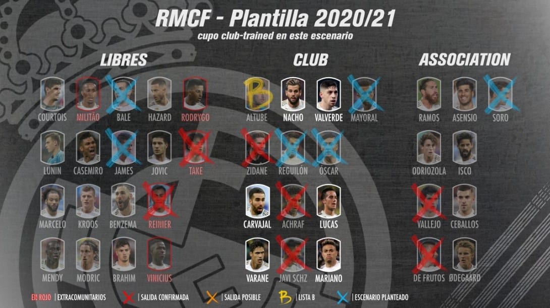 Plantilla Real Madrid 2020/2021