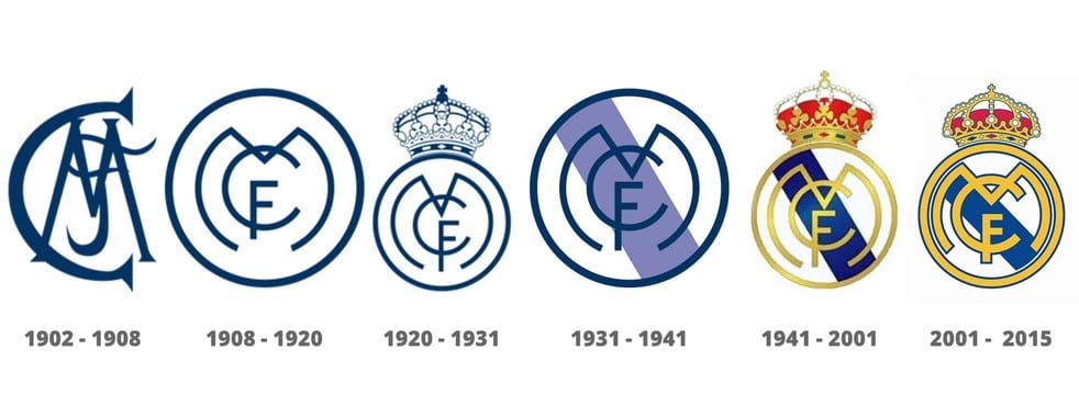 Evolución del escudo del Real Madrid
