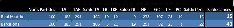 Saldo arbitral tercera Liga Zidane
