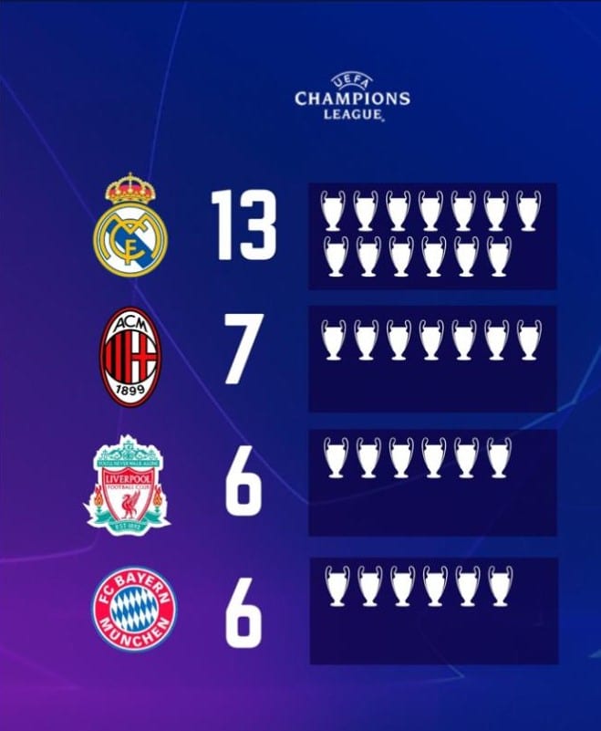 Ránking Copas de Europa.