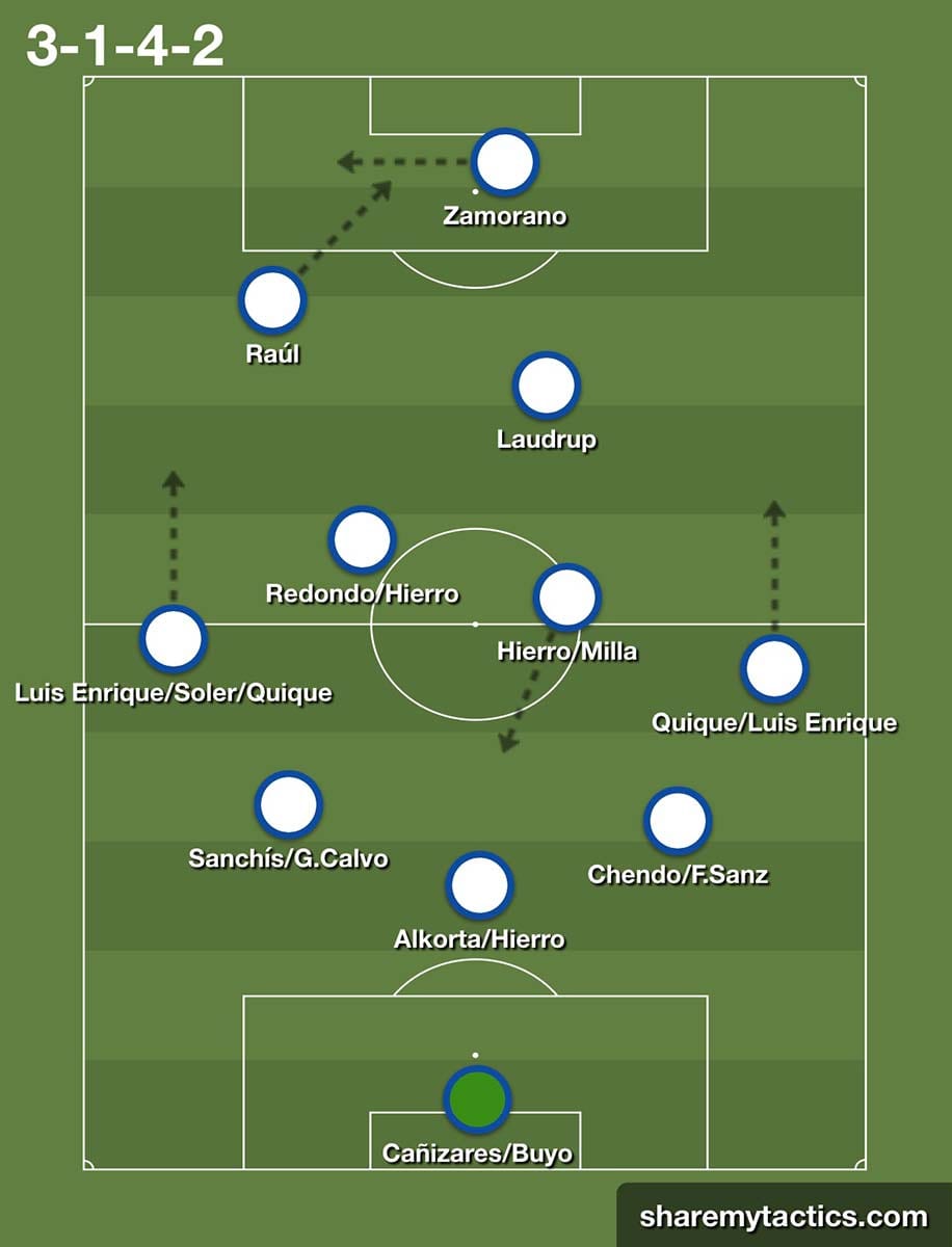 Alineación tipo Arsenio