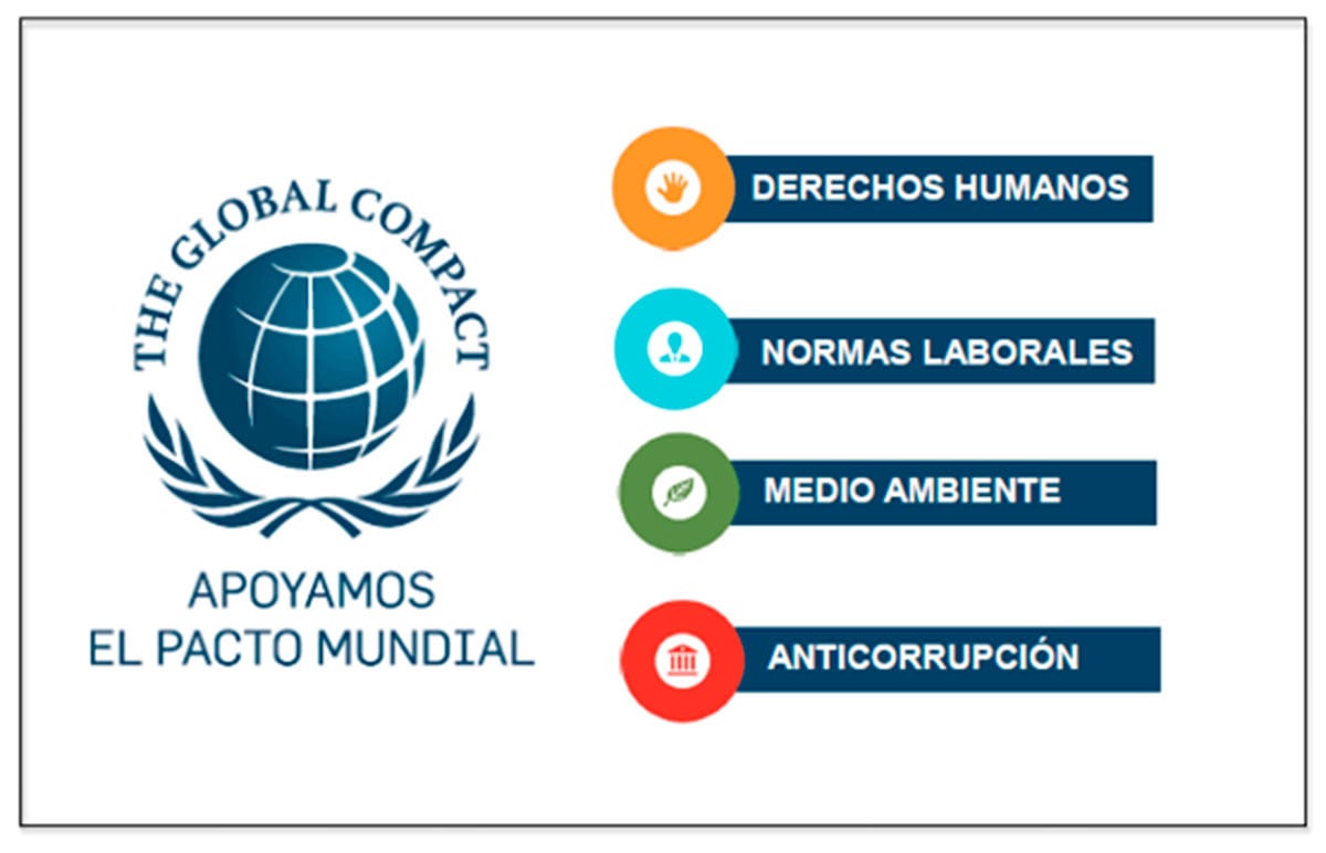 Pacto mundial ONU