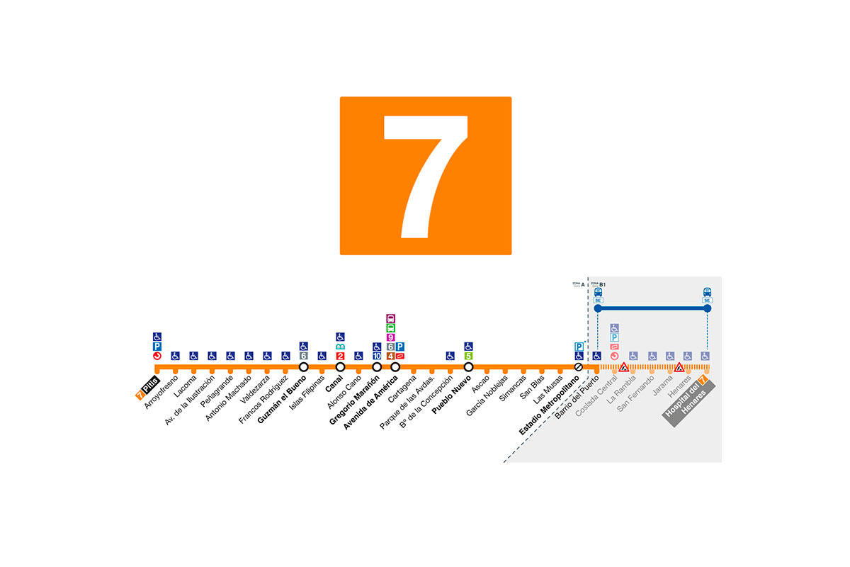 Una propuesta de La Galerna para la línea 7 del metro