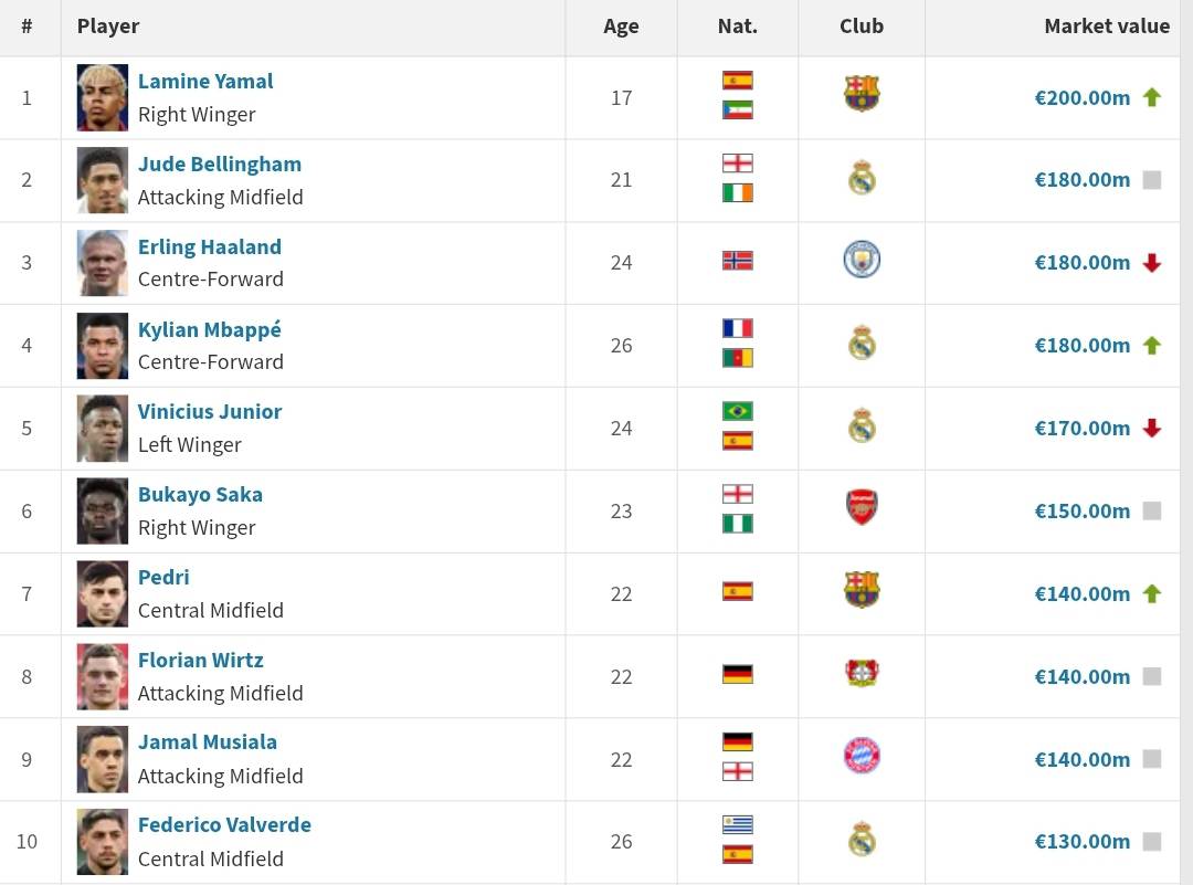 transfermarkt