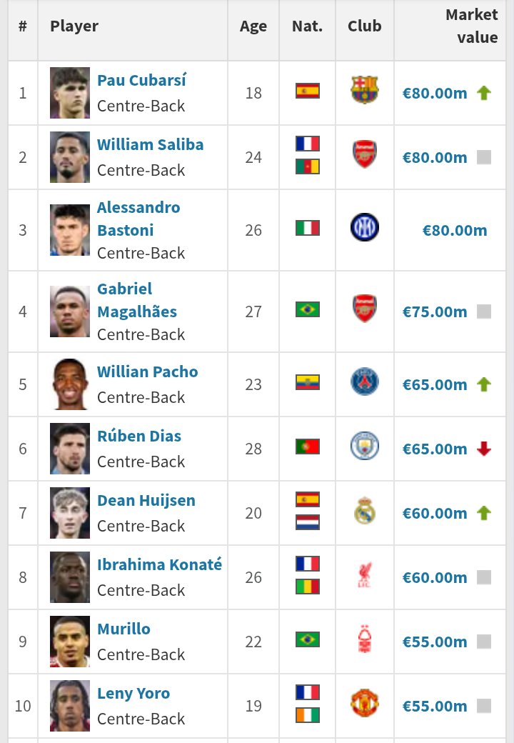 transfermarkt